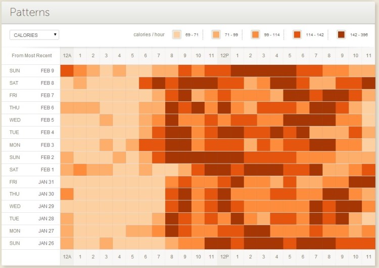 heatmap